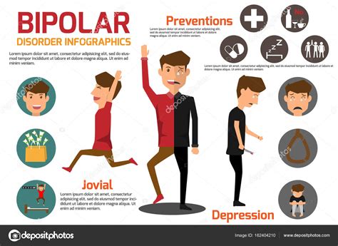 bipolar sintomas